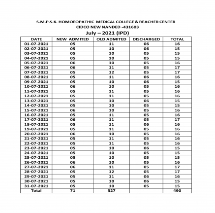 Clinical Information of Hospital